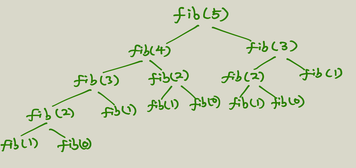 Tree Vs Iterative Fibbonacci Numbers